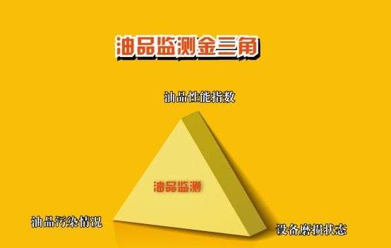 油品監(jiān)測金三角