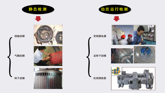 動態與靜態監測