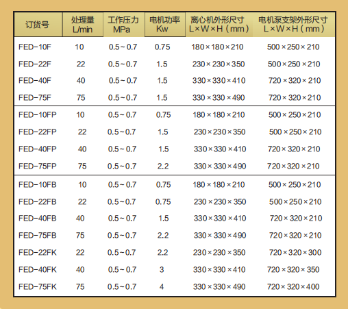 固定參數