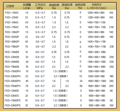 性能參數