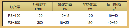大流量離心除雜質系統