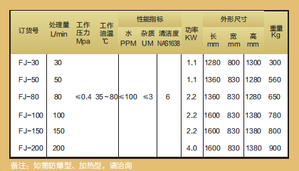 聚結凈油機