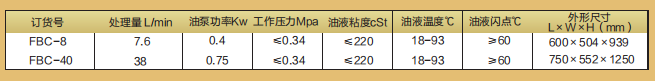 平衡電荷式凈油機