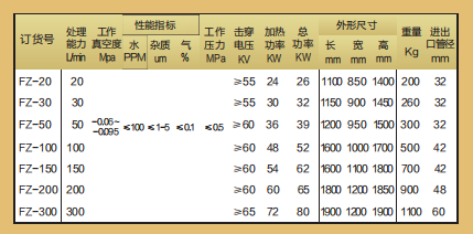 真空凈油機