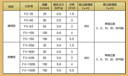 性能參數(shù)1