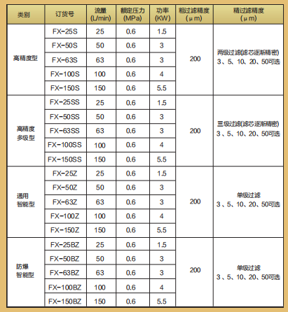 性能參數(shù)2