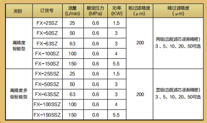 性能參數(shù)3