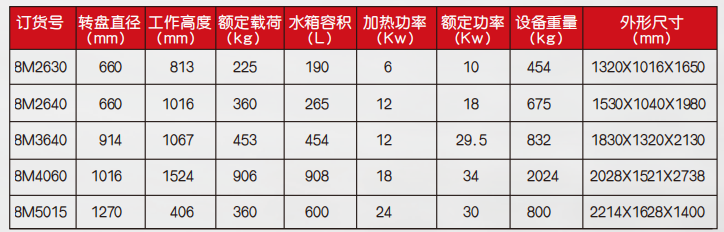智能型零件清洗機(jī)參數(shù)