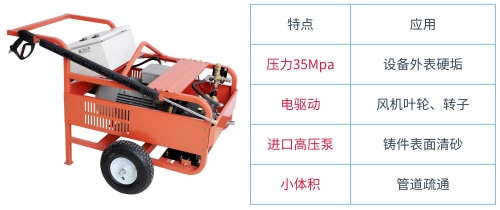 小型高壓清洗機以及參數