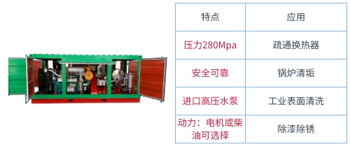 超高壓清洗機(jī)（8MGDC280/15E）與參數(shù)