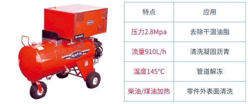 大流量蒸汽清洗機(jī)（JM240）實(shí)拍與參數(shù)